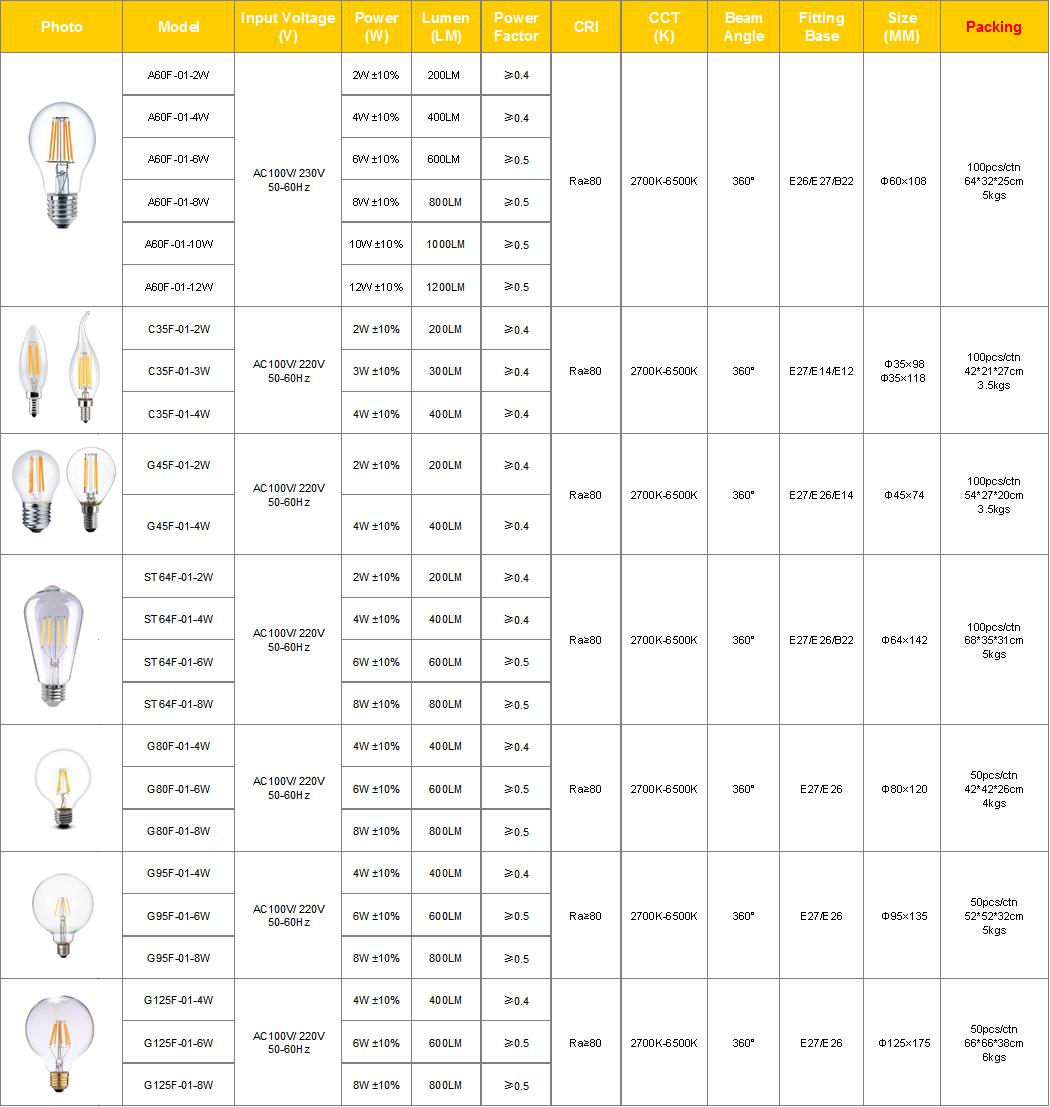 LED Filament Bulb