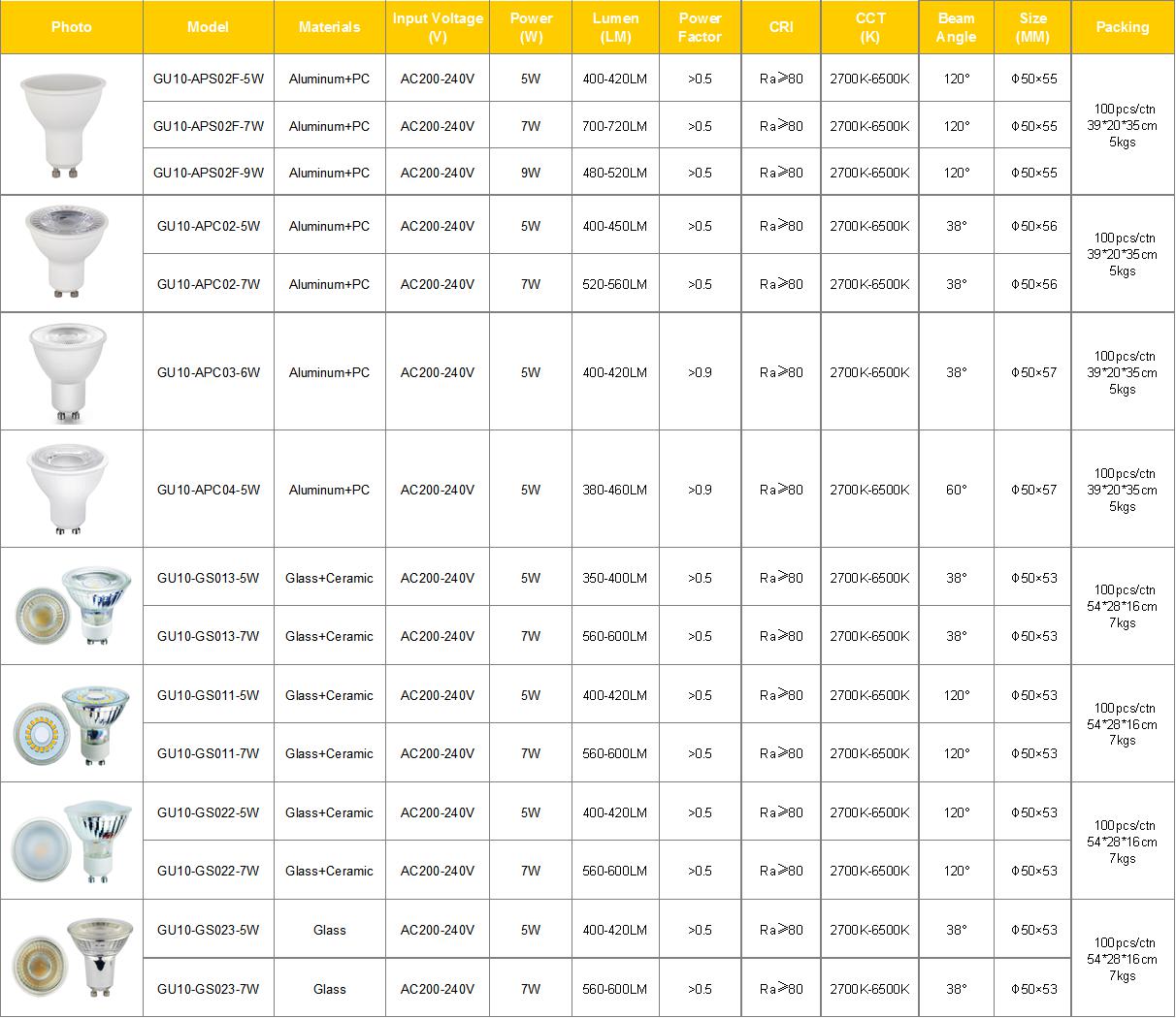 LED GU10 MR16 MR11