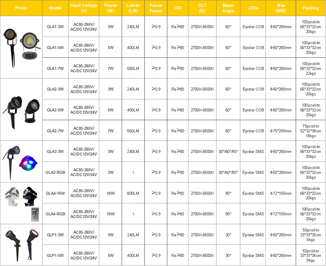 LED Garden light