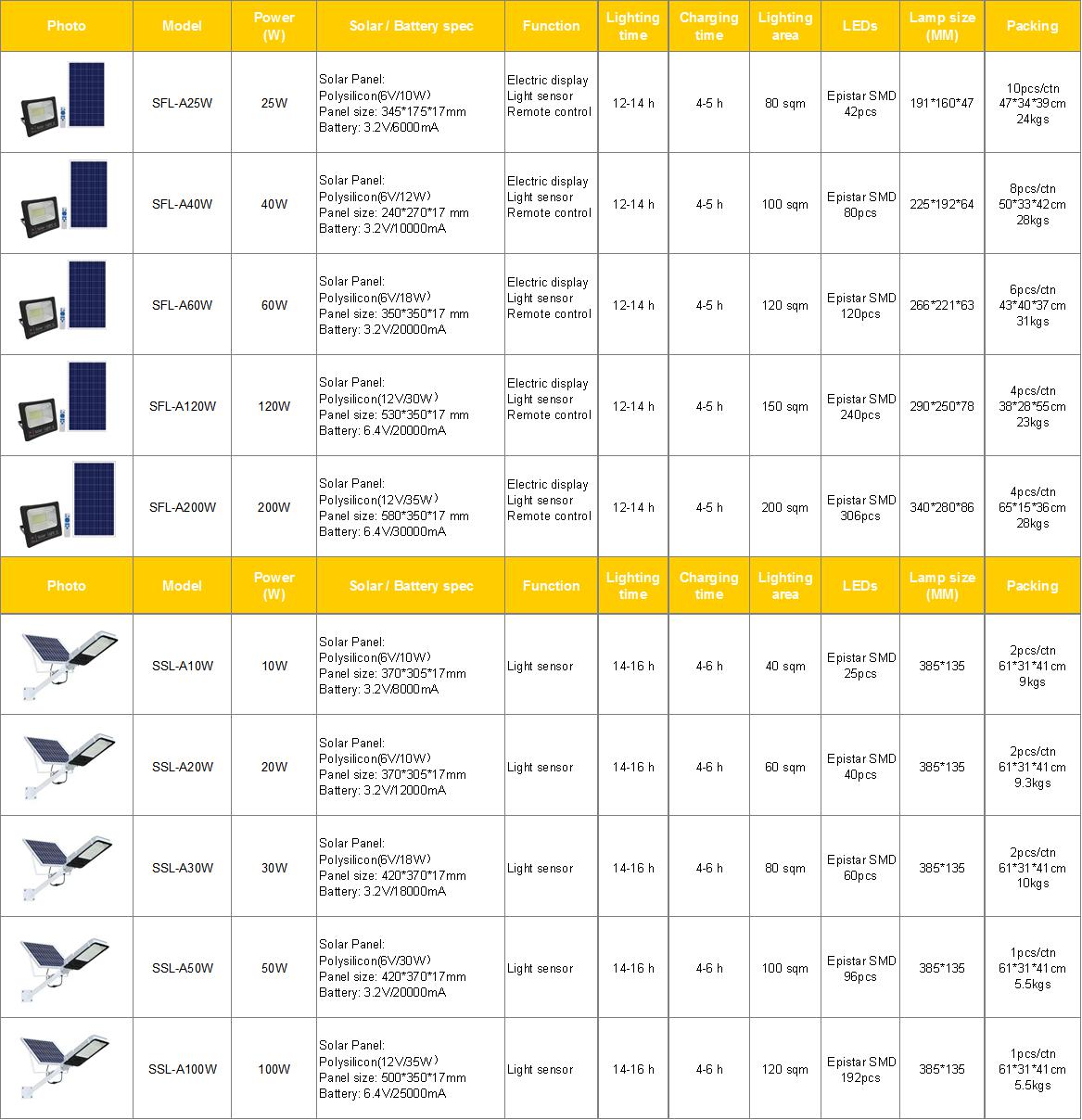 LED Solar light