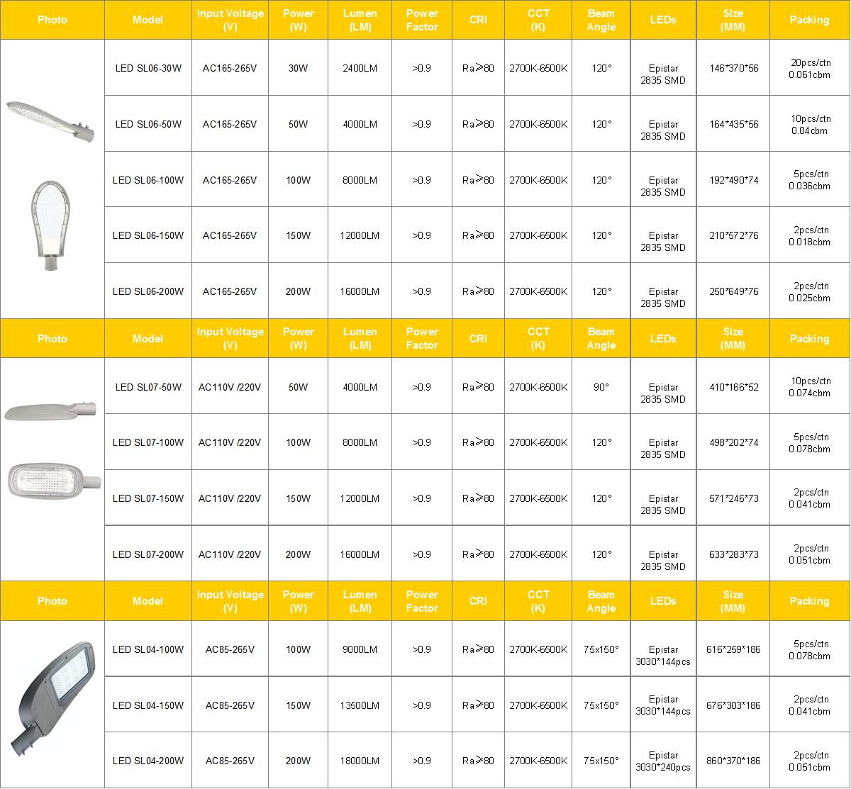 LED Street light