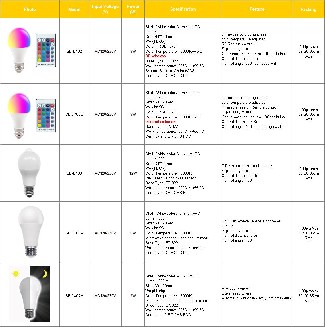 Sensor Bulb