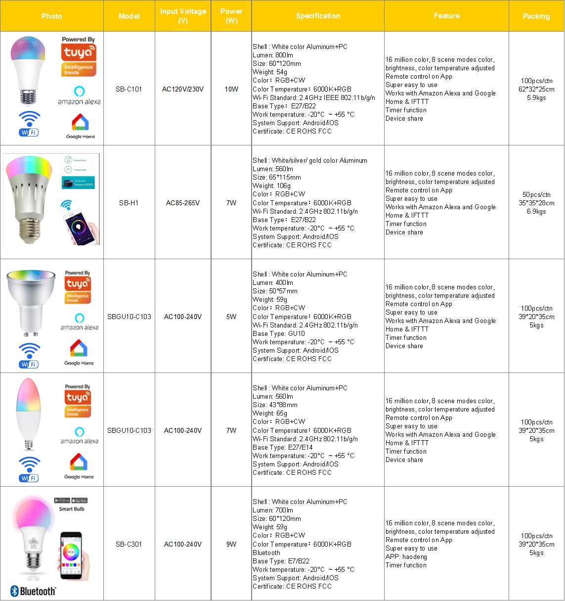 Smart Bulb