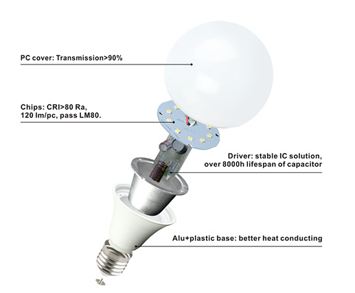 LED A Bulb